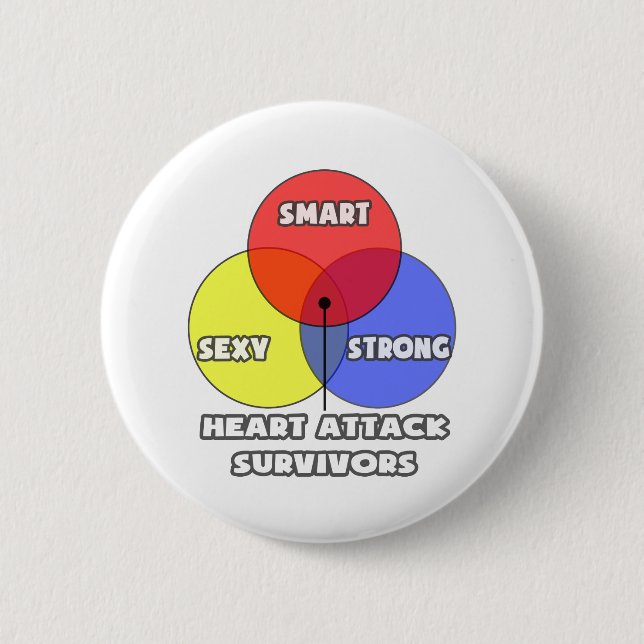 Venndiagram ... Hjärtattack Survivers Knapp (Framsida)