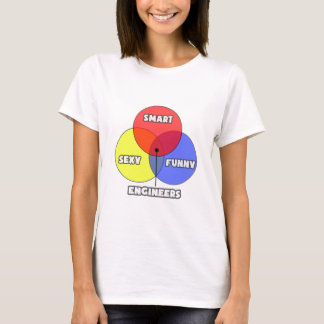 Venndiagram ... Ingenjör Tee