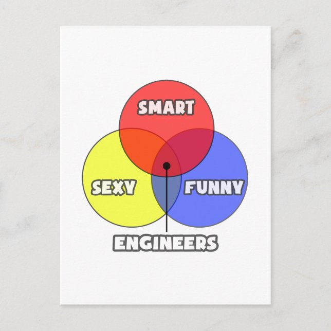 Venndiagram ... Ingenjör Vykort (Framsida)