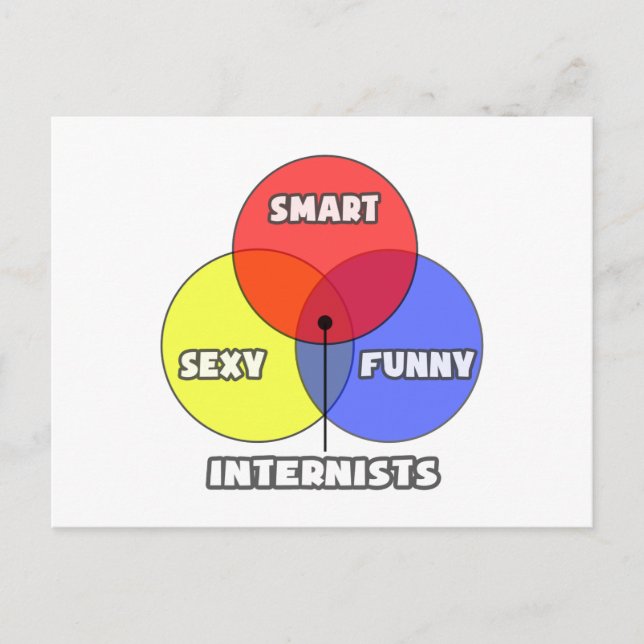 Venndiagram ... Intressenter Vykort (Framsida)