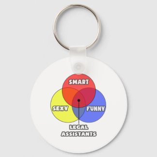 Venndiagram ... Juridiska assistenter Nyckelring