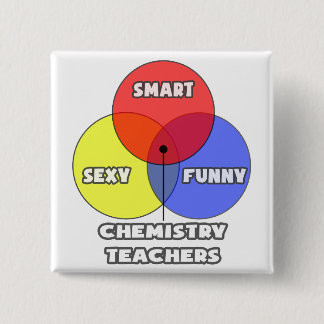 Venndiagram ... Kemilärare Knapp