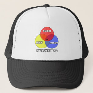 Venndiagram ... Min Boykompis Truckerkeps