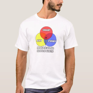 Venndiagram ... Molekylärbiologer Tee