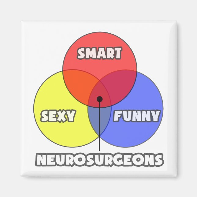 Venndiagram ... Neurosurgeons Magnet (Framsidan)