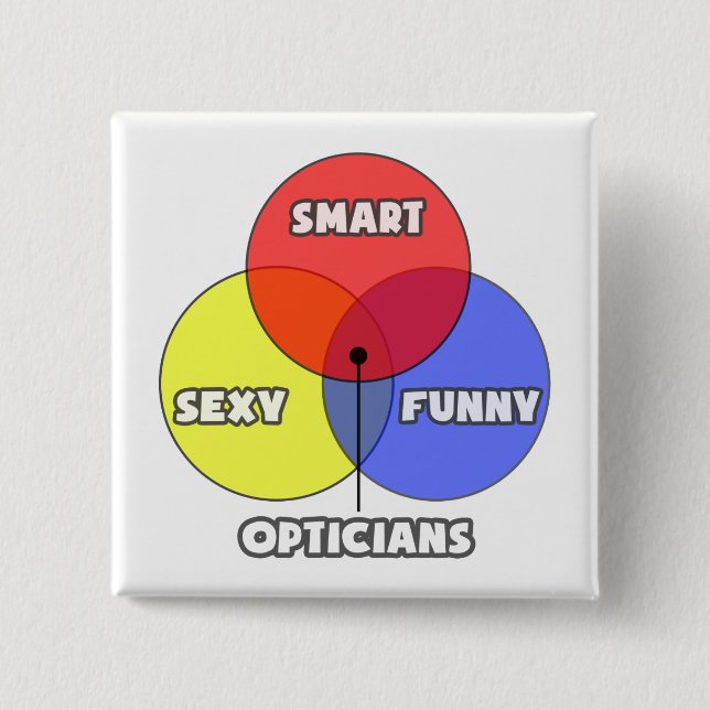 Venndiagram ... Optiker Knapp (Framsida)