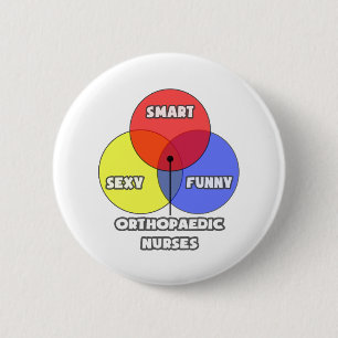 Venndiagram ... Ortopedisk sjuksköterska Knapp