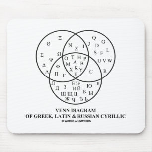 Venndiagram över grekiska, latinska och ryska kyr musmatta