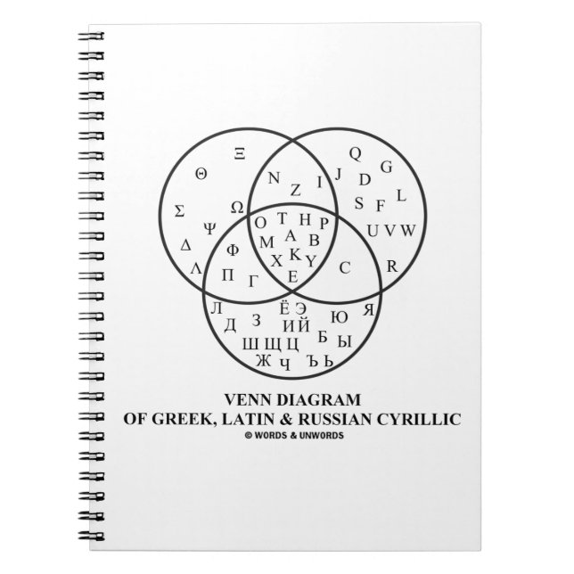 Venndiagram över grekiska, latinska och ryska kyri anteckningsbok (Framsidan)