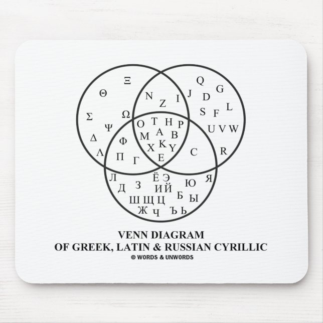 Venndiagram över grekiska, latinska och ryska kyri musmatta (Framsidan)