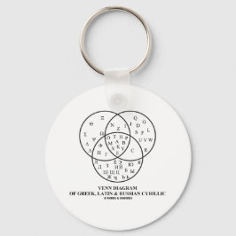 Venndiagram över grekiska, latinska och ryska kyri nyckelring