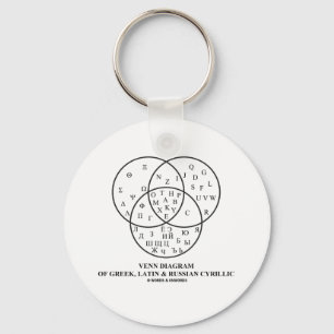 Venndiagram över grekiska, latinska och ryska kyri nyckelring