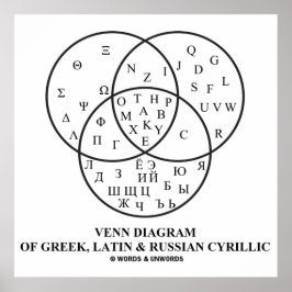 Venndiagram över grekiska, latinska och ryska kyri poster