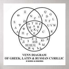 Venndiagram över grekiska, latinska och ryska kyri poster