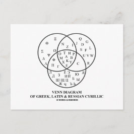 Venndiagram över grekiska, latinska och ryska kyri vykort