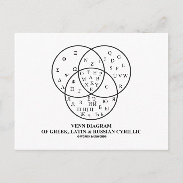 Venndiagram över grekiska, latinska och ryska kyri vykort (Framsida)