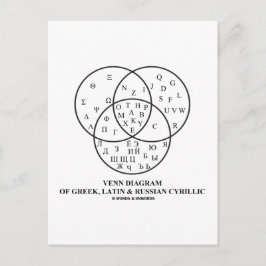 Venndiagram över grekiska, latinska och ryska kyri vykort