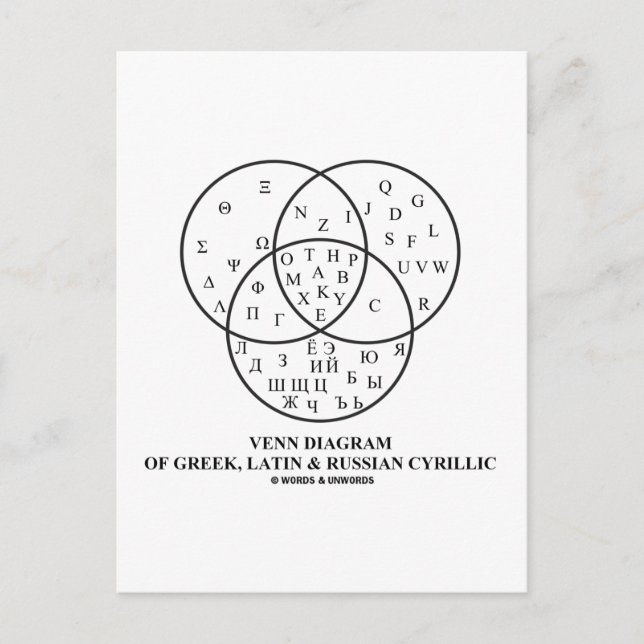 Venndiagram över grekiska, latinska och ryska kyri vykort (Framsida)