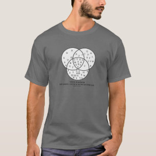 Venndiagram över grekiska, latinska t shirt