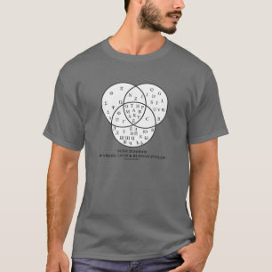 Venndiagram över grekiska, latinska t shirt