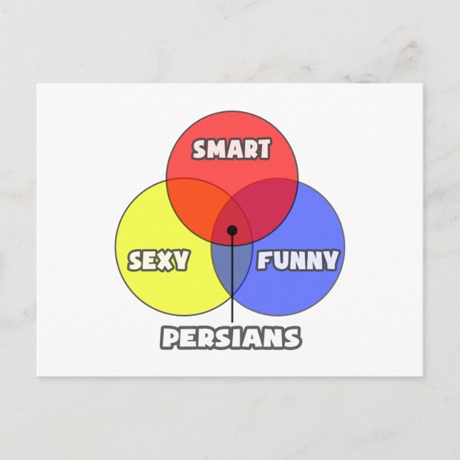 Venndiagram ... Perryssar Vykort (Framsida)