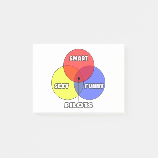 Venndiagram ... Piloter Post-it Block (Framsida)