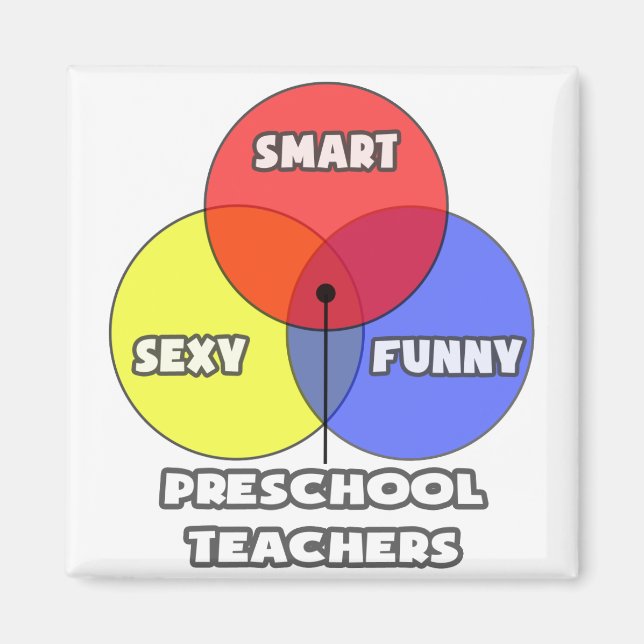 Venndiagram ... Preschoollärare Magnet (Framsidan)