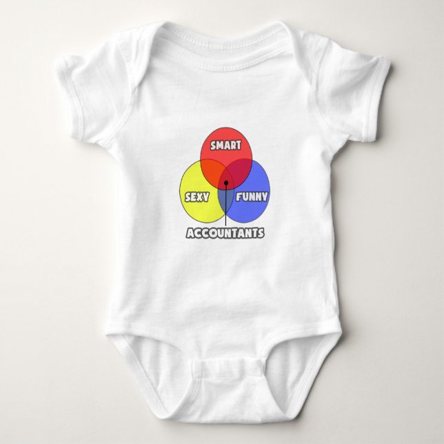 Venndiagram ... Räkenskapsförare Tee (Framsida)