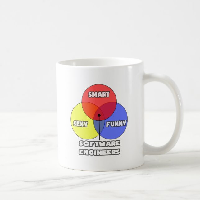 Venndiagram ... Software Ingenjör Kaffemugg (Höger)