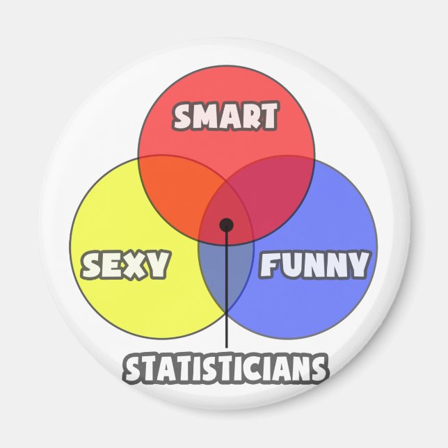 Venndiagram ... Statistiker Magnet (Framsidan)