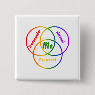 Venndiagram, tre identiteter knapp