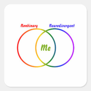 Venndiagram två kvadratiska etiketter