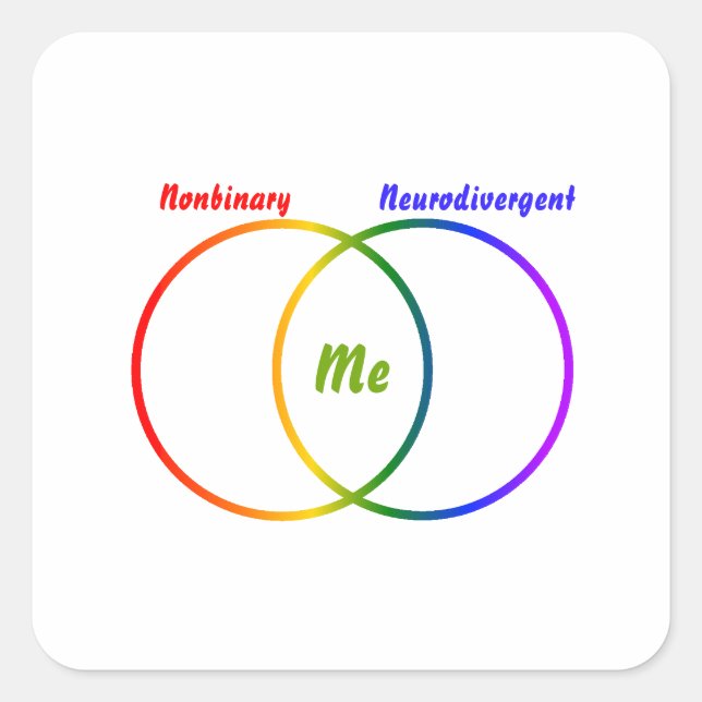 Venndiagram två kvadratiska etiketter med två iden (Framsida)
