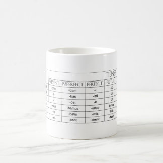 Verbändelsemugg Kaffemugg