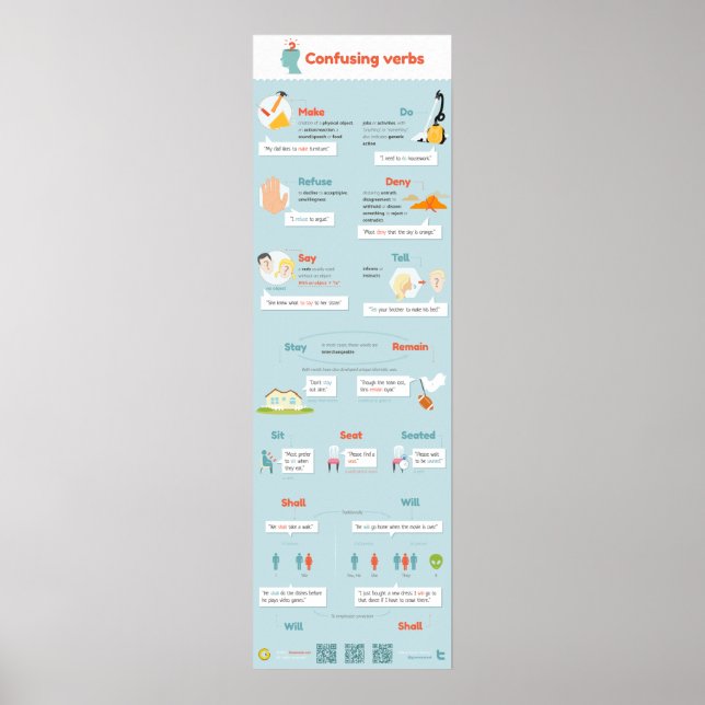 Verbs är ofta förvirrade poster (Framsidan)