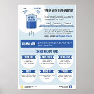 Verbs och deras föreställningar 101 poster