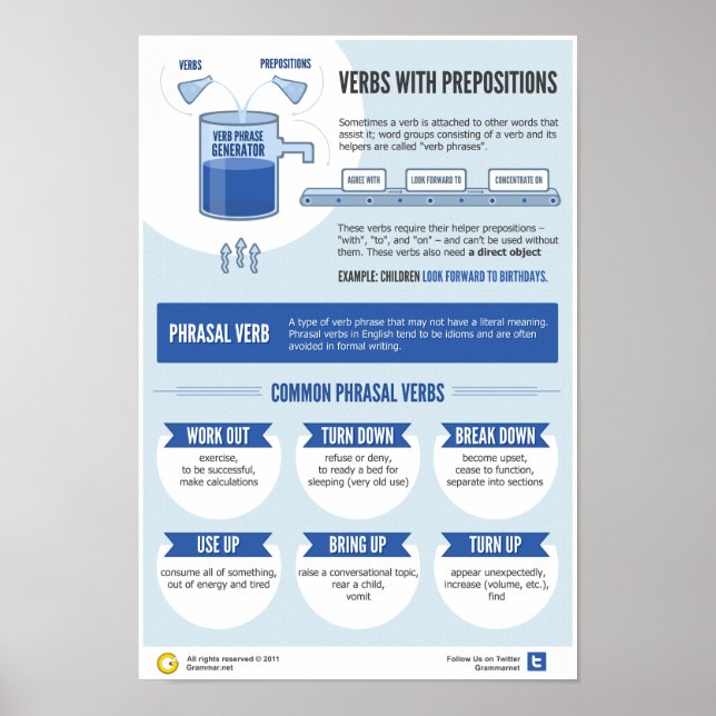 Verbs och deras föreställningar 101 poster (Framsidan)