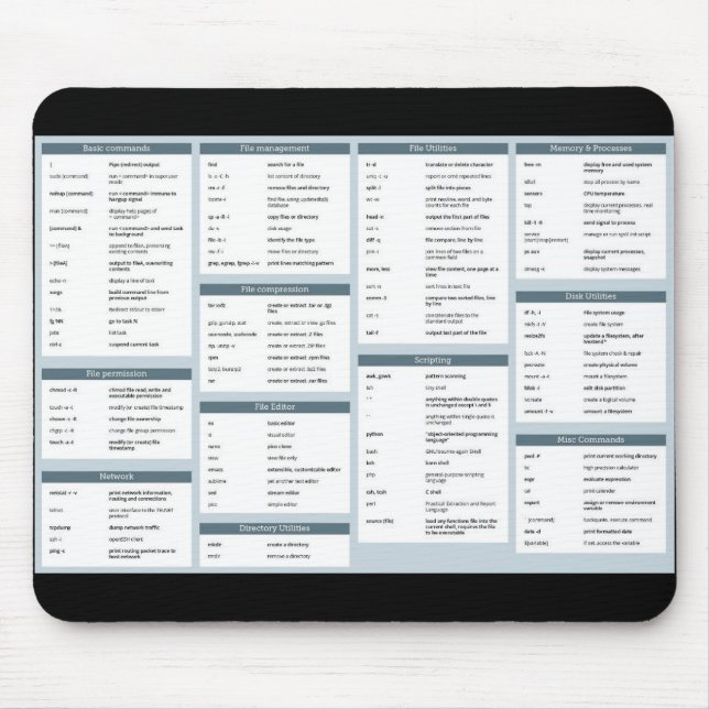 Verkligen användbara Linux-kommandon moussera Musmatta (Framsidan)