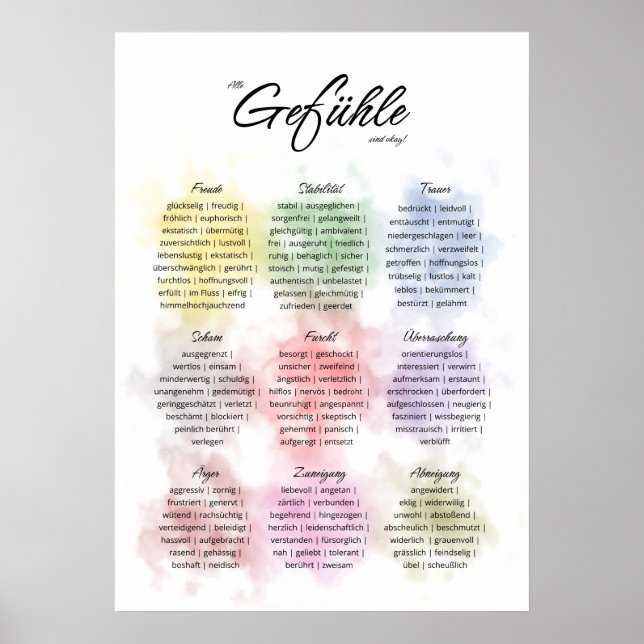 Verschiedene Gefühle f. Beratung, Psychotherapie Poster (Framsidan)
