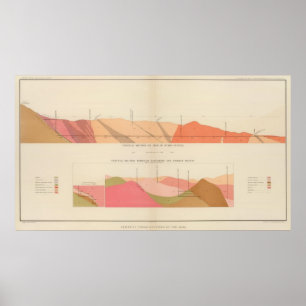 Vertikala tvärsnitt av malmåder, Sutro tunnel Poster
