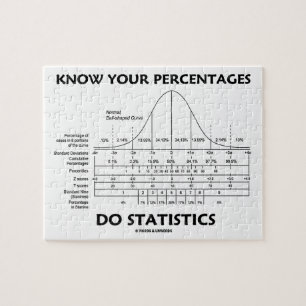Vet att dina procentsatser gör statistik pussel