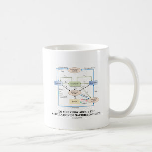 Vet du om cirkulation i Macroeconomics? Kaffemugg