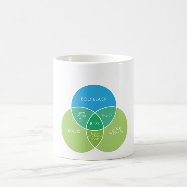 Vetenskap av Bootblacking Kaffemugg (Center)