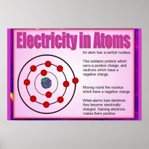 Vetenskap, elektricitet i atomer poster
