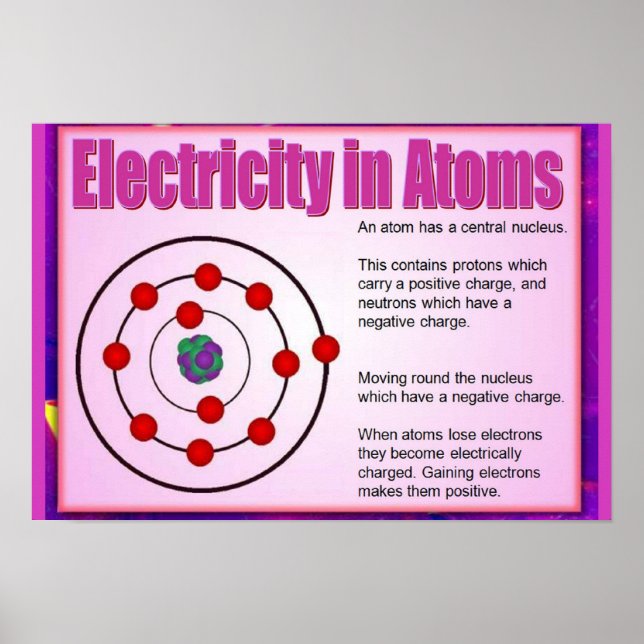 Vetenskap, elektricitet i atomer poster (Framsidan)