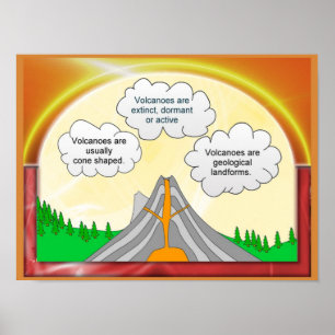 Vetenskap, geografi, introduktion av vulkaner poster