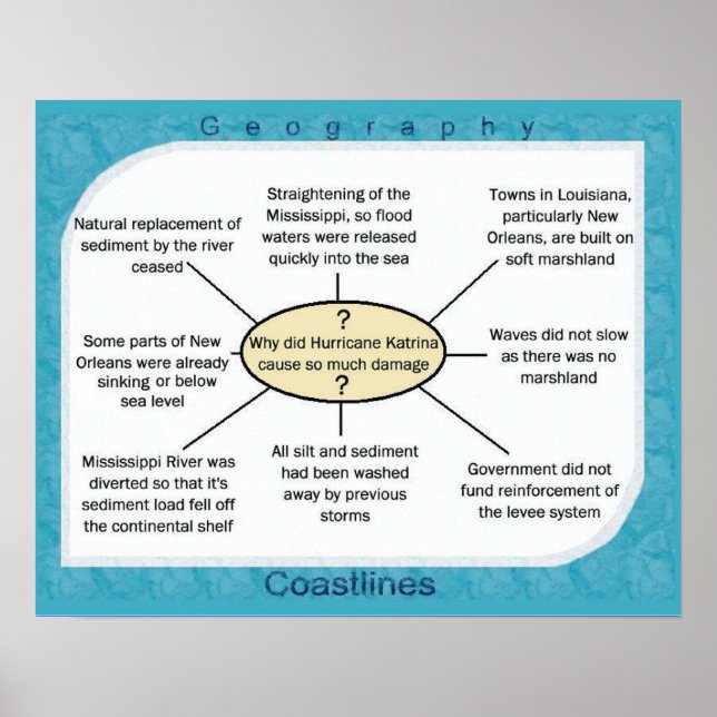 vetenskap, geografisk orkan Katrina Poster (Framsidan)