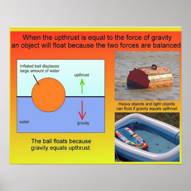 Vetenskap, Gravitet och rymd,Balanserade krafter Poster (Framsidan)