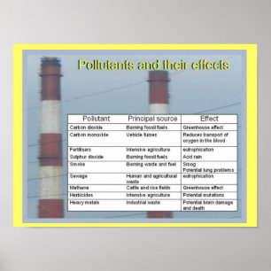Vetenskap, kemi, föroreningar och deras effekter poster