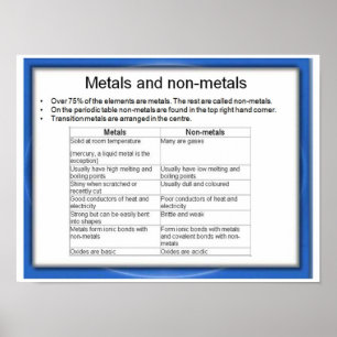 Vetenskap, Metall och andra områden än metall Poster